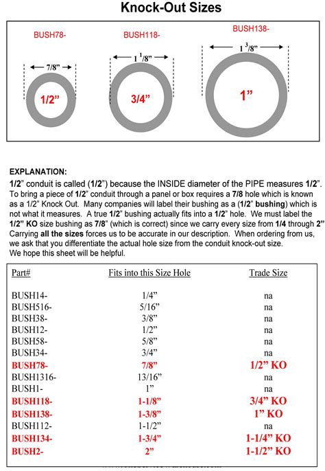 electrical box knockout sizes|conduit fitting hole size chart.